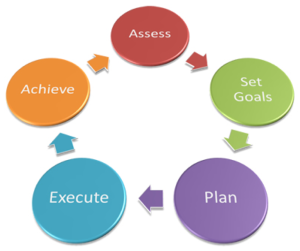 Paid Search, Greenroom Comm